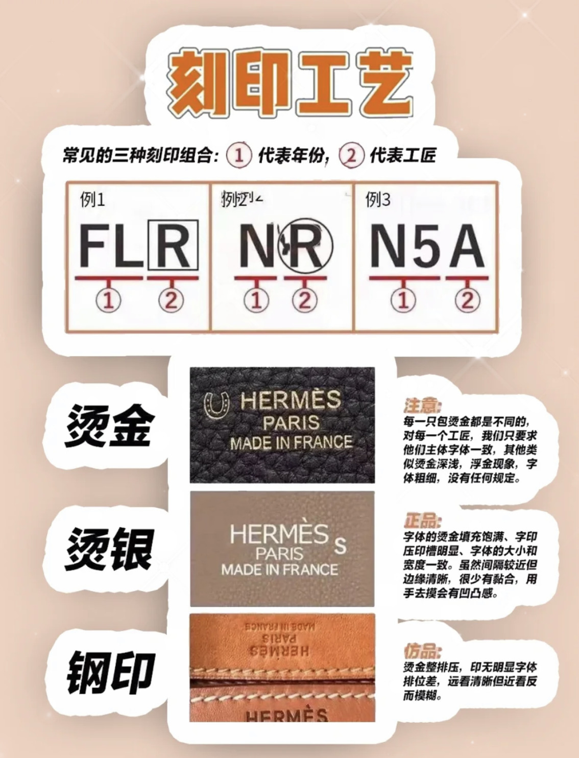 愛馬仕2022 刻印 U刻 年份對照錶 HERMES 2022最新 工匠号 刻印准確解讀