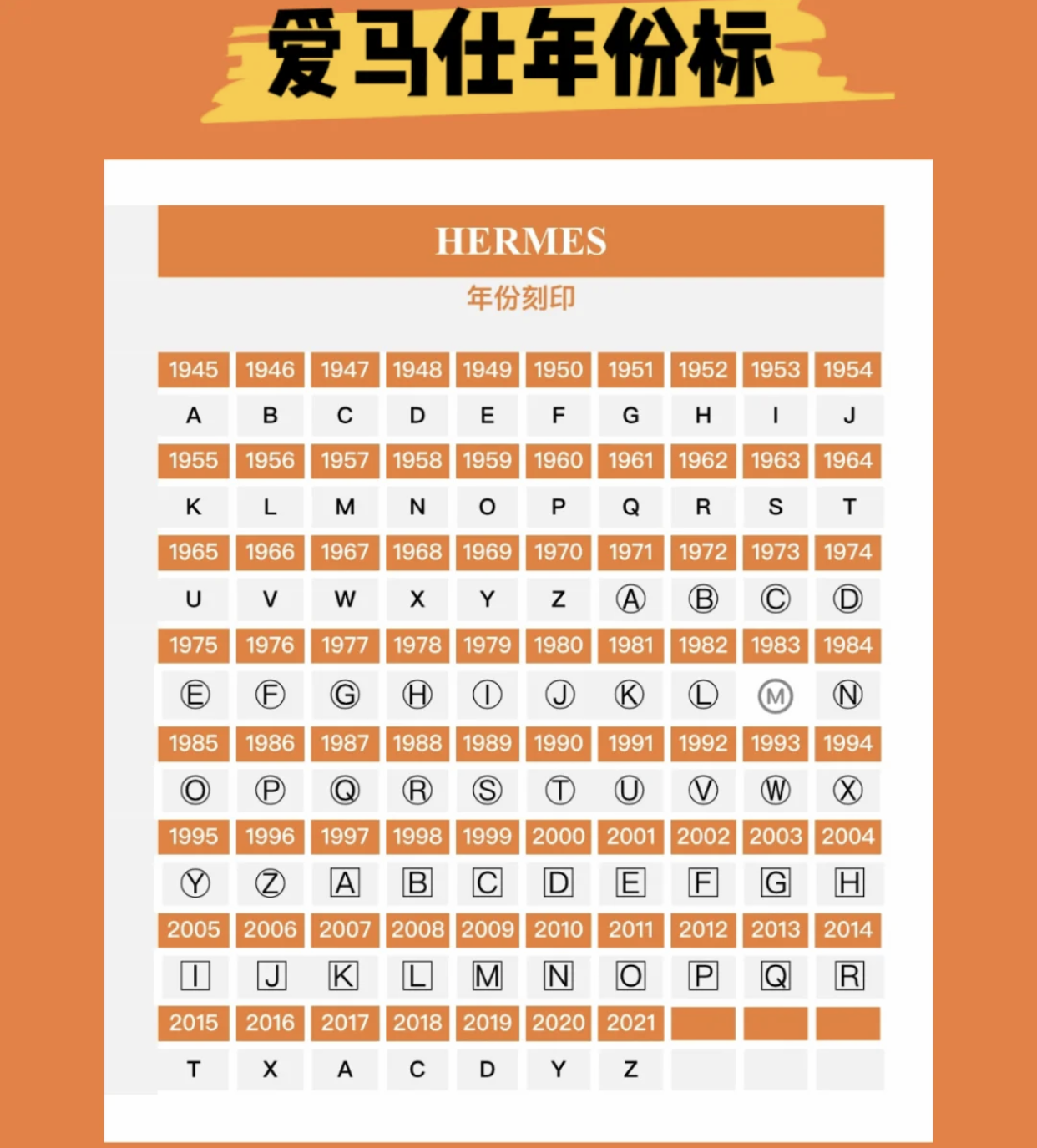 2023年爱马仕包包刻印 B刻 2022年爱马仕工匠号 HERMES 爱马仕2021刻印年份表