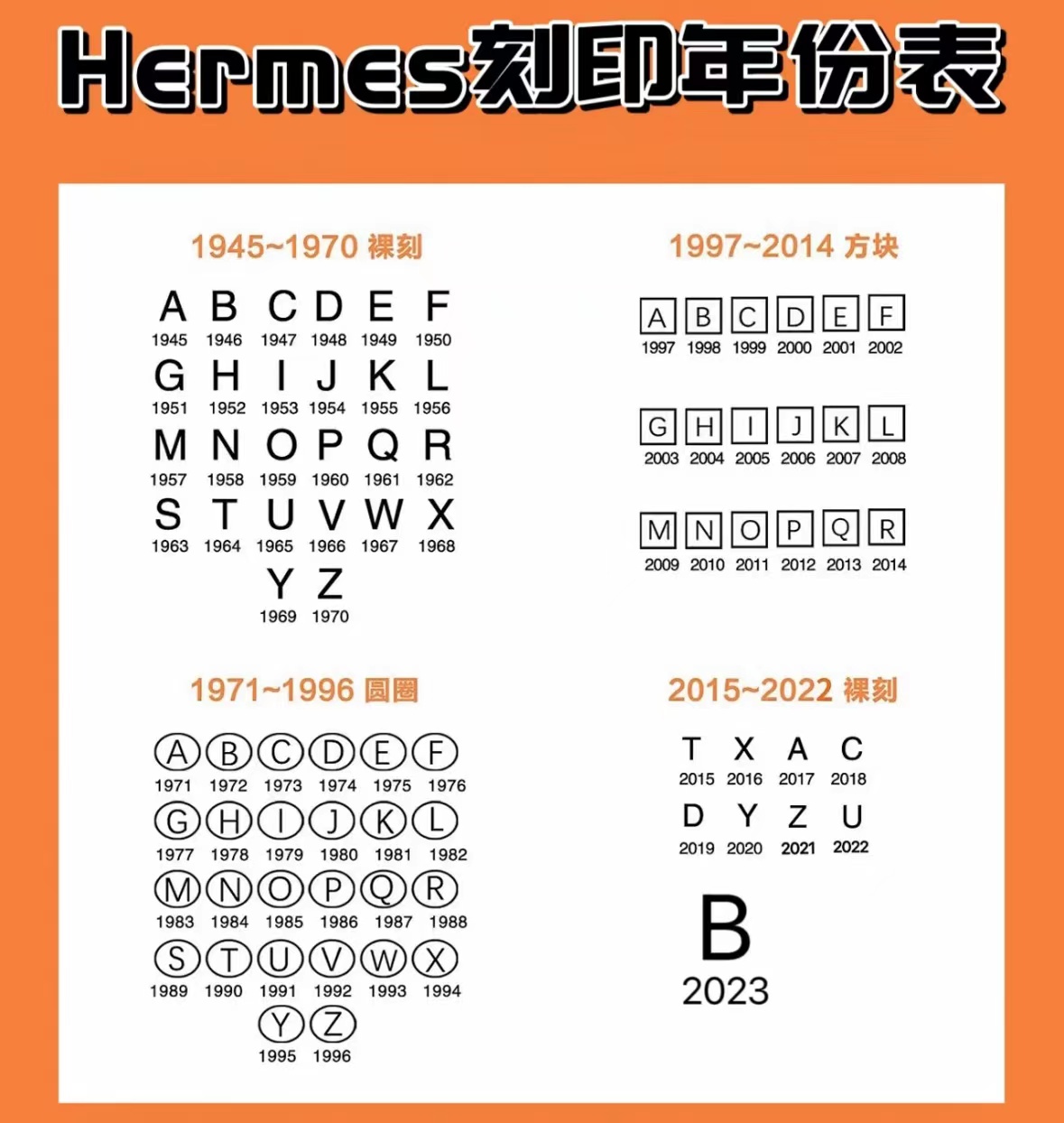 2023年爱马仕包包刻印 B刻 2022年爱马仕工匠号 HERMES 爱马仕2021刻印年份表